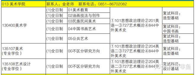 考研:wjky55 學院簡介 貴州師範大學美術學院有1個一級學科美術學專業