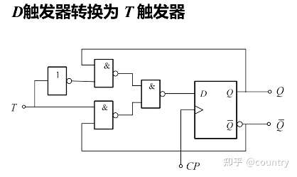 用jk觸發器實現t觸發器_jk觸發器實現74ls194_用jk觸發器實現d觸發器