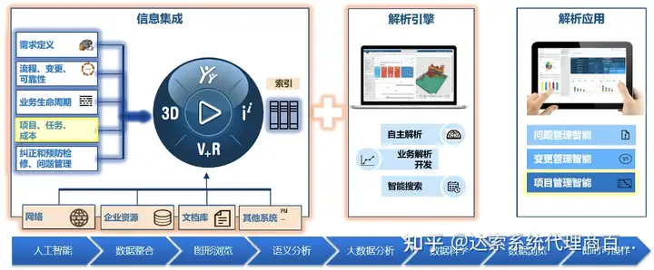 04-大基建系统工程与数字孪生全攻略 项目智能 | 达索系统百世慧®的图17