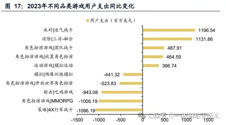 游戏出海专题报告：小程序拓展新赛道