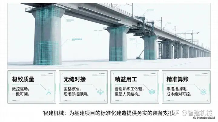 智建机械钢筋笼焊接工作站：从加工端重塑桩基钢筋的质量管控逻辑插图5