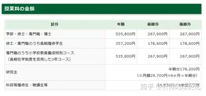 在日本如何1分錢不花唸了半年碩士