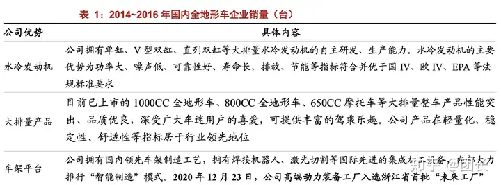 春风动力：国产高端动力运动装备龙头，6年出口第一