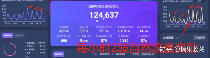 破解抖音流量密码,掌控抖音三驾流量马车