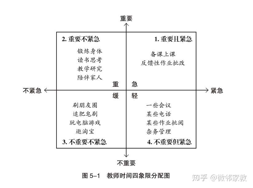 教师怎样才能远离负面情绪 学习与情绪做朋友 知乎