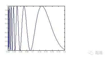 快速入门MATLAB(绘图篇)的图10