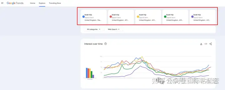 小白如何使用 Google Trends