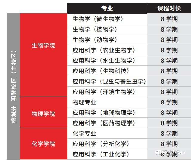 高考结束出国留学怎么选学校 马来西亚理科大学usm怎么样 介绍和申请条件来了 知乎