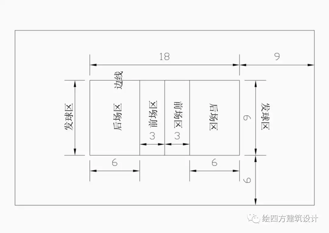 1ç¯‡æ–‡ç« å¸¦ä½ æžå®šå„ç±»è¿åŠ¨åœºåœ°å°ºå¯¸åŠè®¾è®¡è¦ç‚¹ çŸ¥ä¹Ž