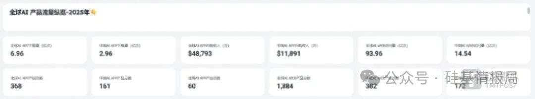新加坡，挤满了“跳”向全球的AI创业者