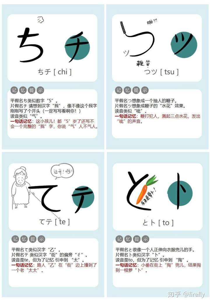 怎么记住五十音图的 详细的日语五十音图学习教程 东莞日语培训机构