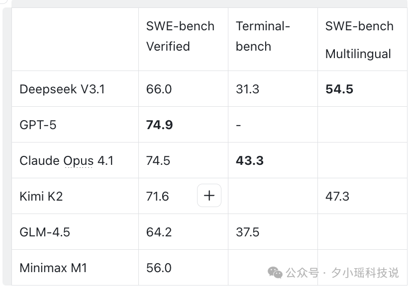 手把手：1分钟把 Claude Code 迁到 DeepSeek V3.1，开箱即干