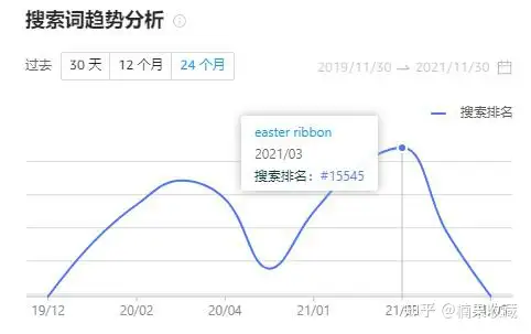 亚马逊电商如何差异化竞争的思路分享
