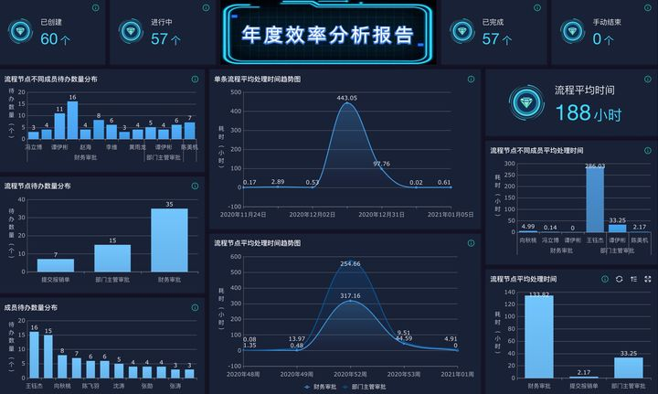 团队管理方案和方法,团队管理的七个要点,团队建设和团队管理方案