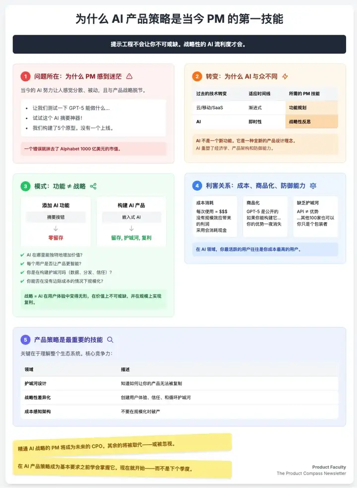 想成为一名合格的 AI PM，先抛弃过去那些让你成功的经验
