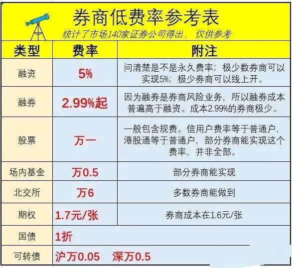 1.3股市盘前分析（近一月大盘指数）