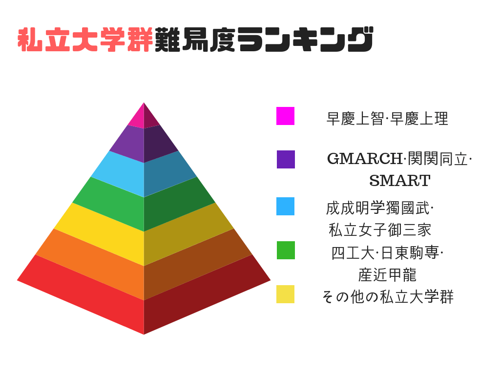 牛逼哄哄 来了解一下日本的私立难关大学 知乎