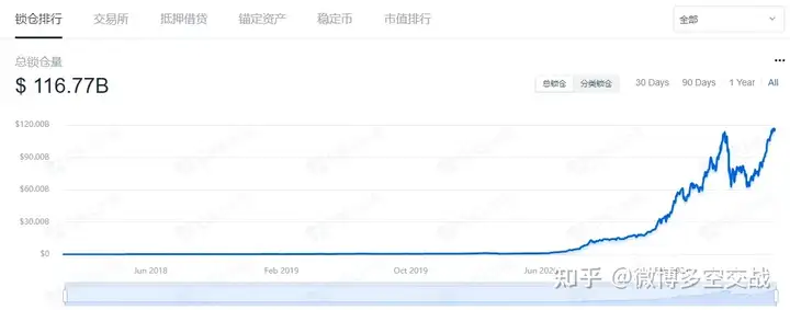 web3.0到底是个啥?