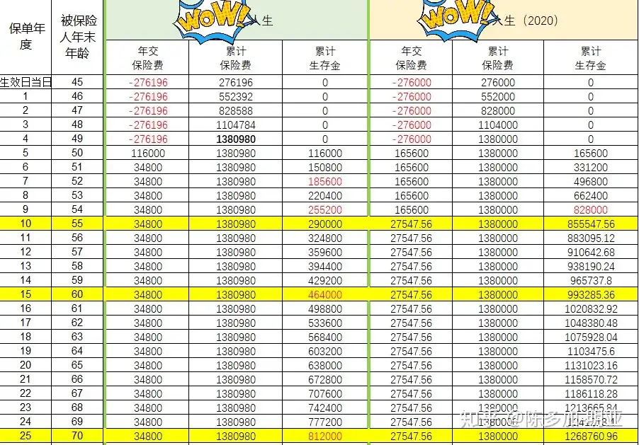 买年金类保险产品，谨防保险公司产说会的蝇头小利让你错失几十万甚至几