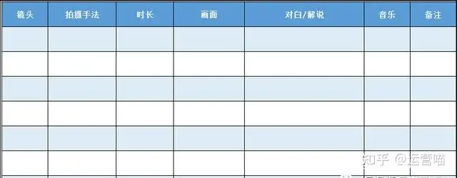 抖音短视频脚本怎么写？附脚本模板