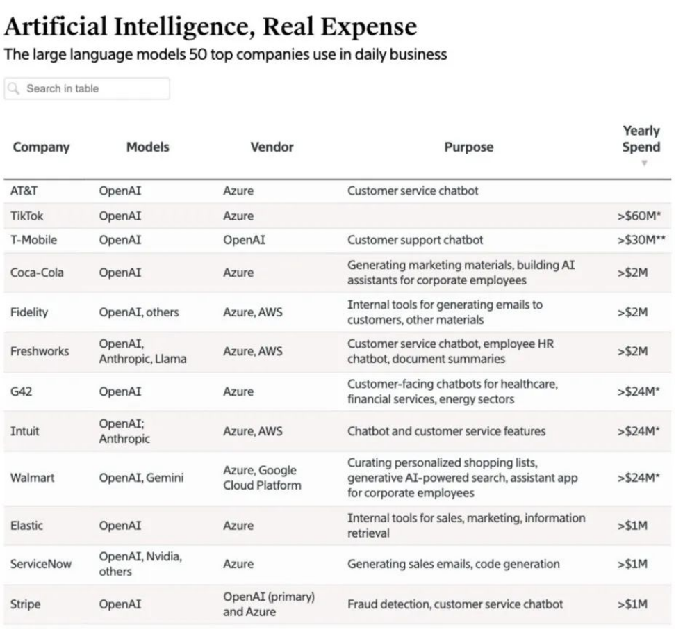 从1500个项目里，看见中国AI的未来