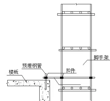 脚手架两步三跨是什么意思啊