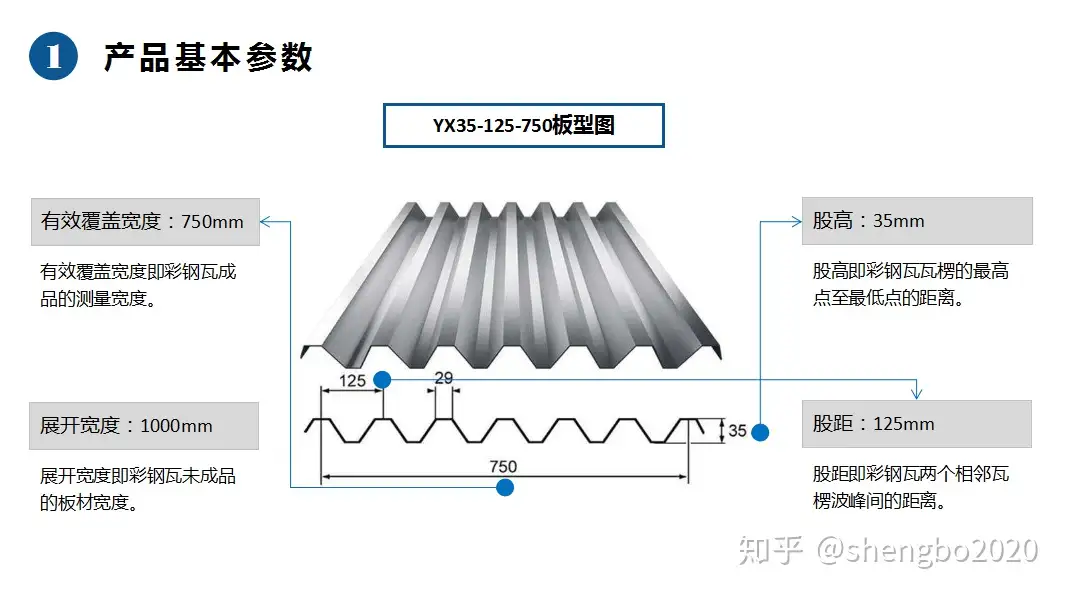 750型楼承板多少钱一米,楼承板厂家价格,提供检测报告- 知乎