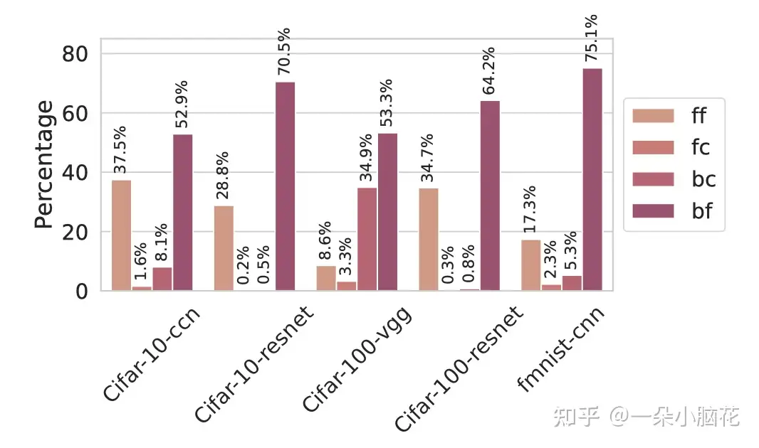 販売特売中 受胎原理模型 自由研究・実験器具 PRIMAVARA