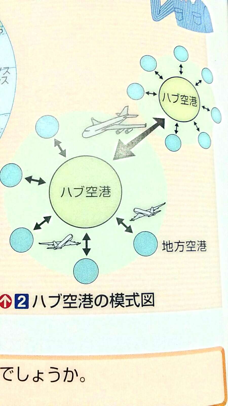 産業 航空 知乎