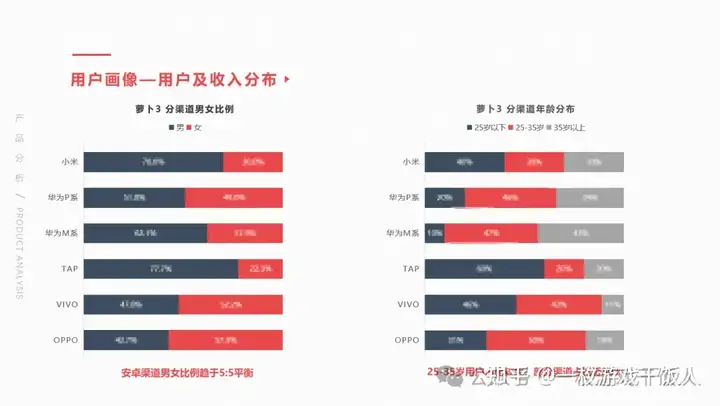 游戏发行提案案例：IP型产品