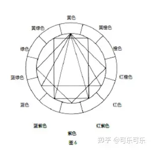 n首次創建了