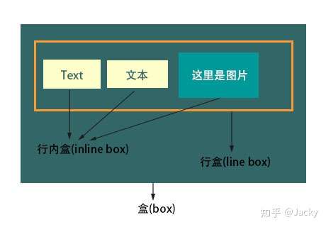 IFC模型