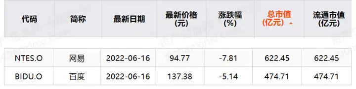 2022年国内外搜索引擎研究报告 中国搜索引擎行业与国际企业比较