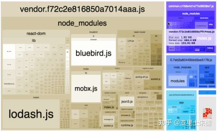 抛开vue React Jquery 这类第三方js 我们该怎么写代码 知乎