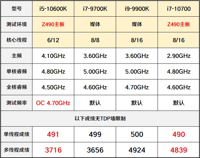 【评测室首发】与i9平起平坐？i7-10700简单评测- 知乎