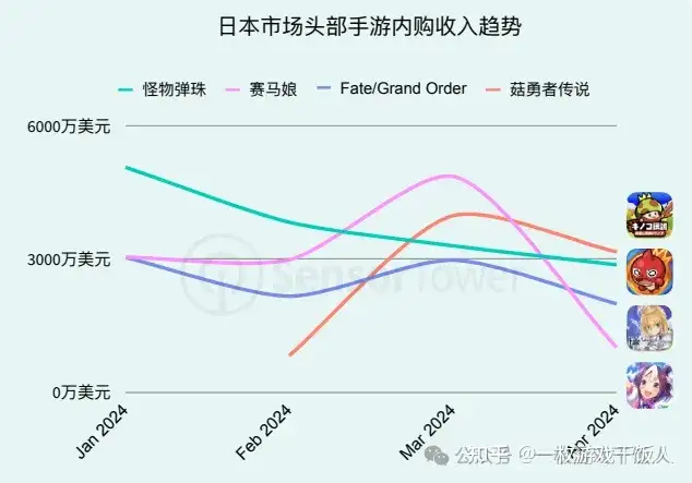 2024年亚太手游行业市场洞察：分析2024年中国、日本、韩国和东南亚等热门亚太市场手游趋势