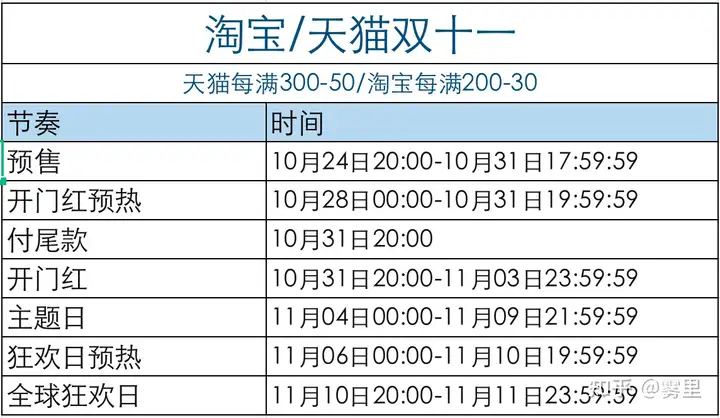 2022年淘宝/天猫11.11最全省钱攻略｜双十一大牌手机抢半价！｜双十一红包优惠券领取入口｜