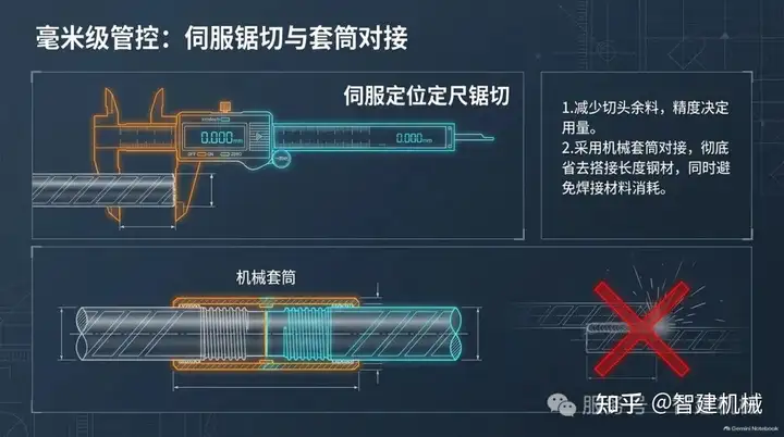 箱梁产线的材料节约,藏在工艺设计的细节里插图2 图片