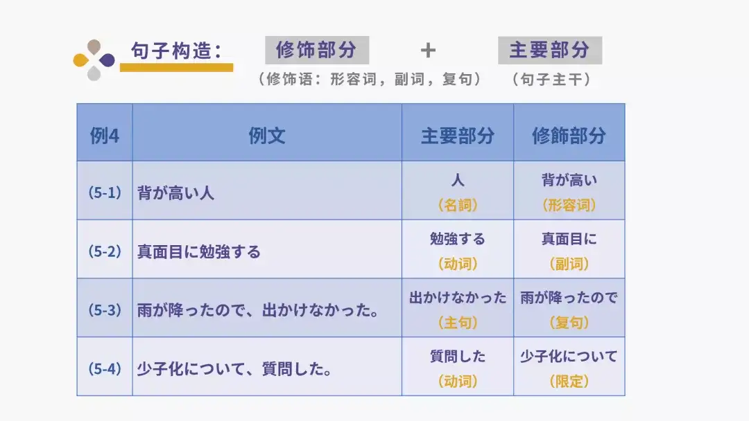 日语长难句分析技巧 如何快速抓出句子主干 理解核心句意 知乎