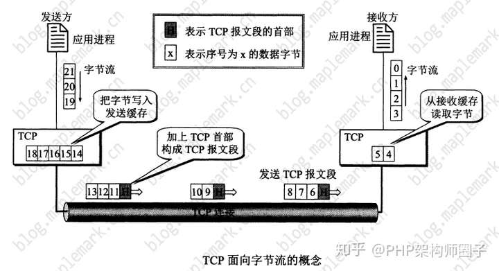 v2-1d303decce815b9830f50bc7361f95b0_720w.jpg