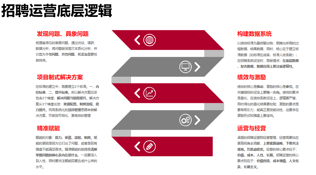 系统化招聘解决方案 知乎