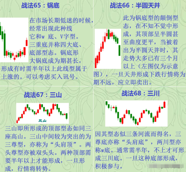 股市高手为什么不看盘？排名第一的炒股软件