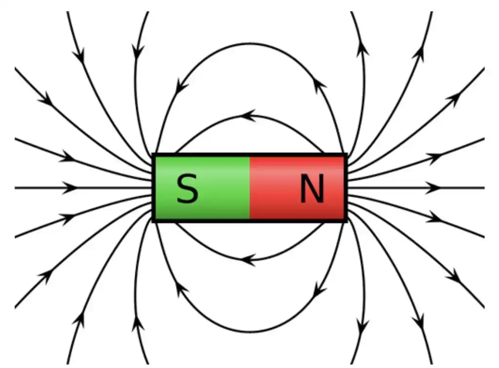 某科学の电磁理论教你玩“硬币” - 知乎