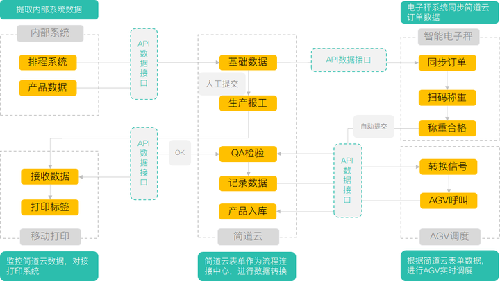 制造业数字化,传统制造业的数字化转型,数字产业化 产业数字化