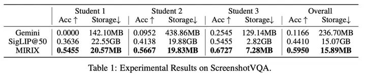 MIRIX重塑AI多模态长期记忆：超Gemini 410%，节省99.9%内存，APP同步上线