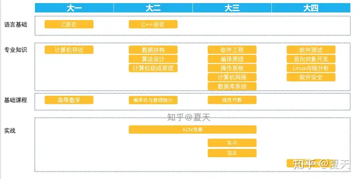 自学编程该如何学习?1