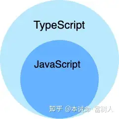 (一) Three.js And TypeScript-卡咪卡咪哈-一个博客