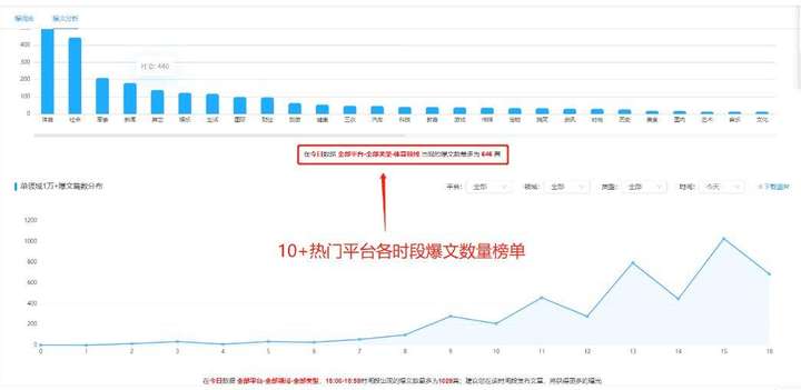 抖音怎么养号容易热门？抖音怎么确认养号成功了