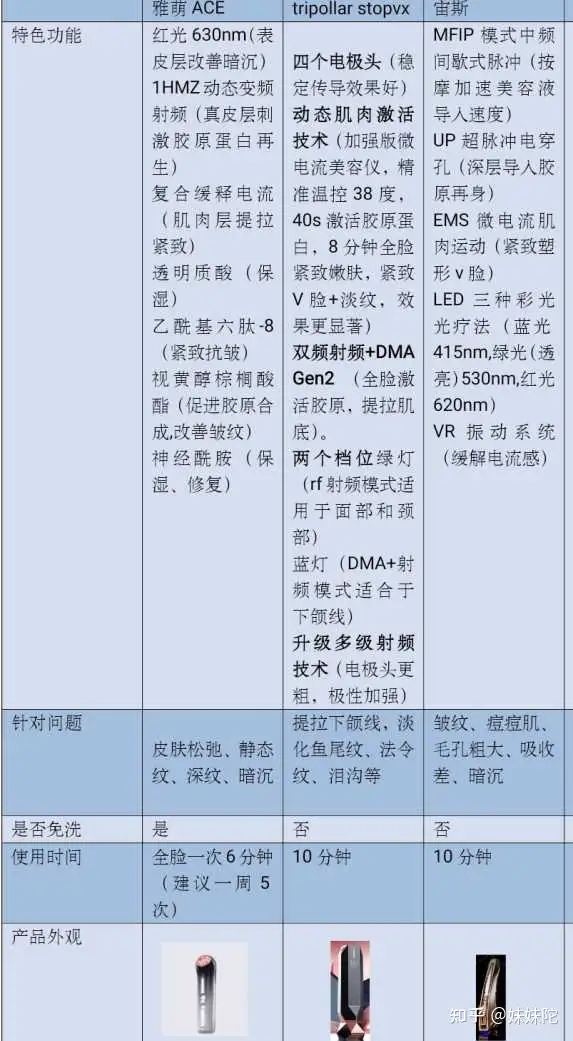 雅萌ace，初普vx和宙斯比较，买哪个好? - 知乎