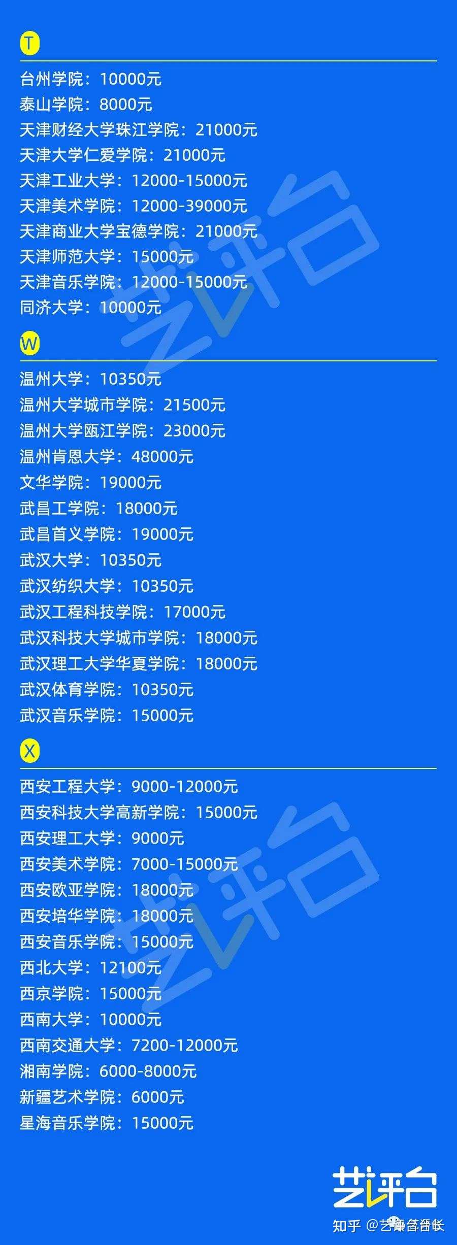 艺术类院校的学费贵吗 全国46所艺术院校学费情况如何 一年3万多是真的吗 知乎